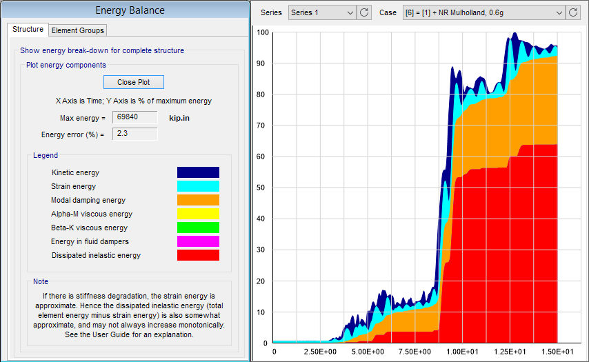 CSI Perform3D 2024 free