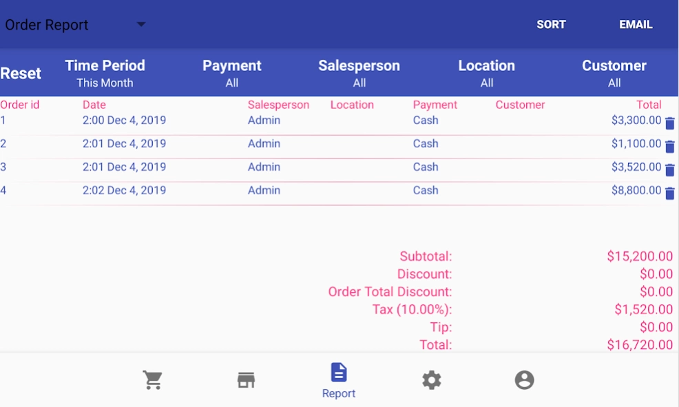 Cash Register Pro 2024 free