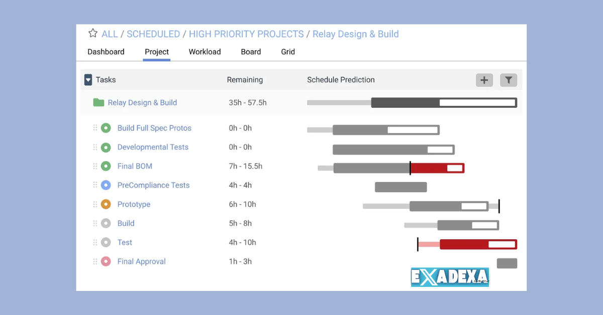 LiquidPlanner 2025 free