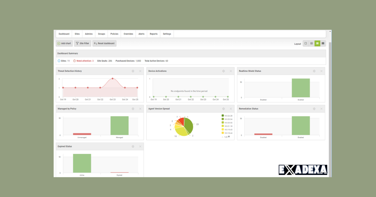 Webroot SecureAnywhere 2025 free