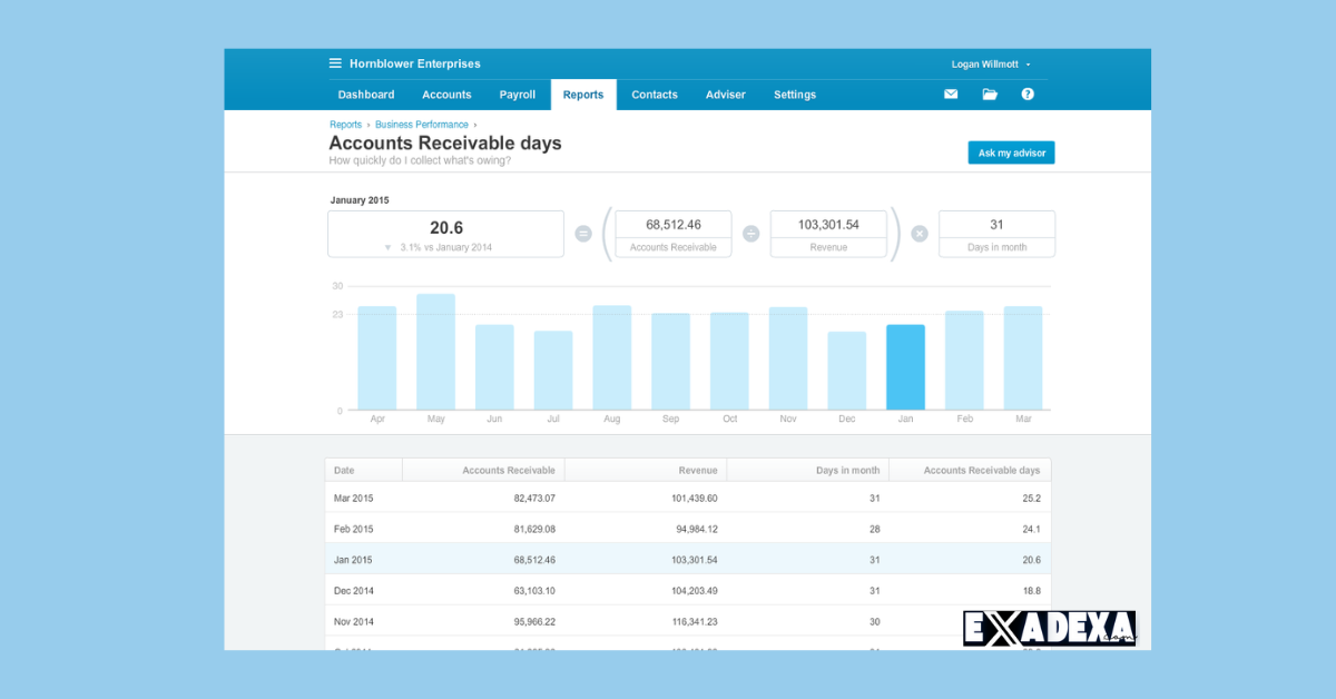 Xero 2025 free