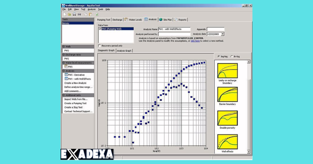 AquiferTest 4.2 free